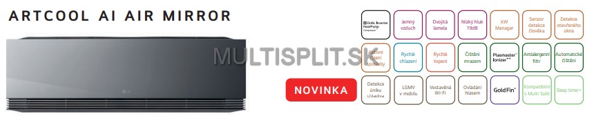 LG AI Air Mirror funkcie