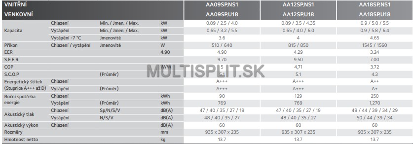technické údaje LG Mirror AA09SP