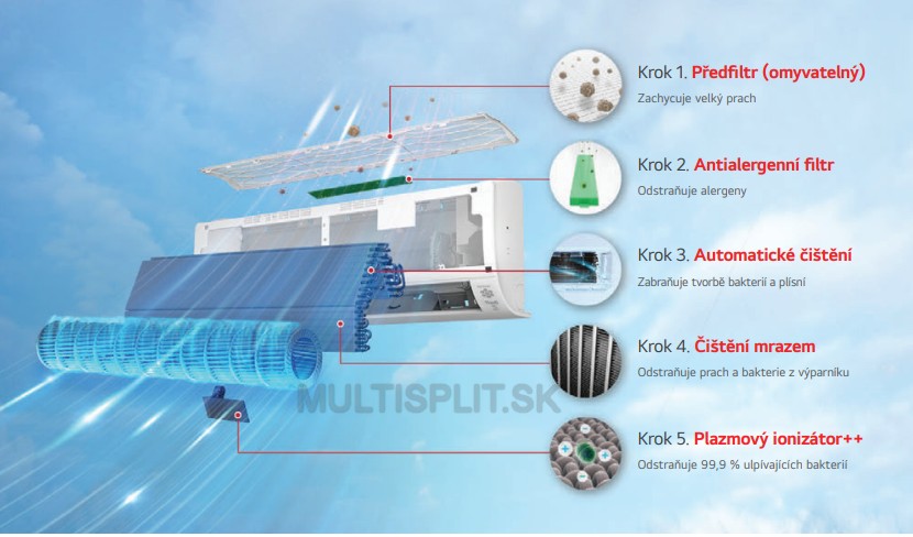 filtracia LG Ai Air Deluxe H09S1DA - www.multisplit.sk