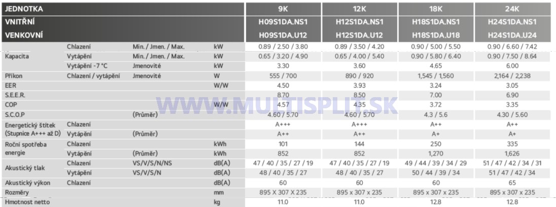 technicke parametre LG Ai Air Deluxe H09S1DA - www.multisplit.sk