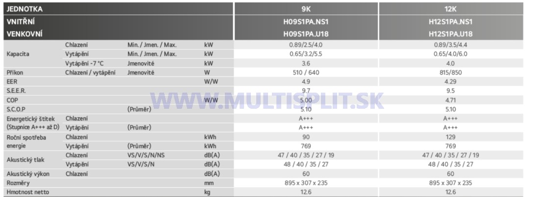 technické parametre LG H09S1PA - multisplit.sk