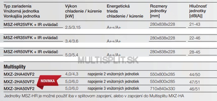 Mitsubishi HR multisplit 2x 3,5kW + vonkajšia 5kW