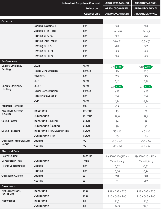 technické parametre Samsung Windfree Premiere MULTISPLIT.SK